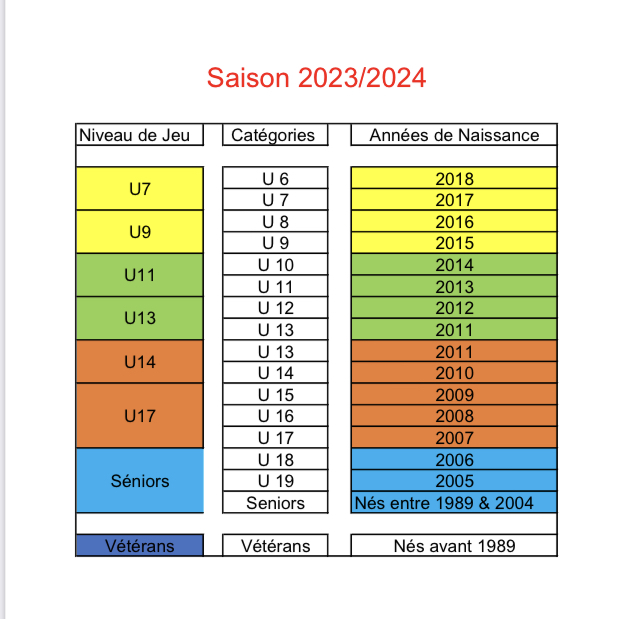 Saison 2023 / 2024 