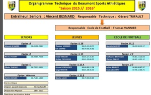 organigramme technique saison 2015-2016