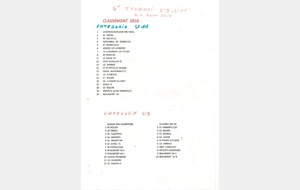 Classement Tournoi U9-U11  4/5 Juin 2016