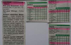 Résultats du Week-End