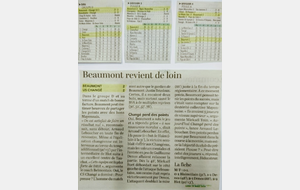 Résultats du Week-End