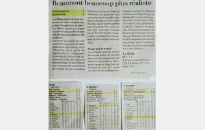 Résultats du Week-End