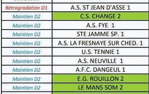 Groupe de 2ème division groupe A  Saison 2018/2019