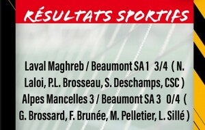 Résultats du week-end