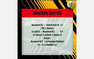 Résultats du week-end