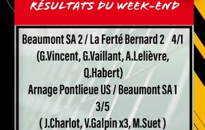 Résultats du week-end