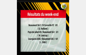 Résultats du week-end