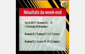 Résultats du week-end