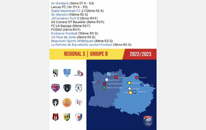 Composition du groupe B de Régional 3