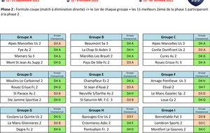 Challenge du district 
