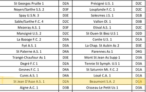 Tirage au sort de la coupe du district 