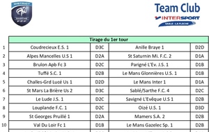 2 ème tour de coupe du district 