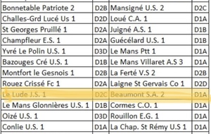 Tirage au sort des 16 ème de finale de la coupe du district 