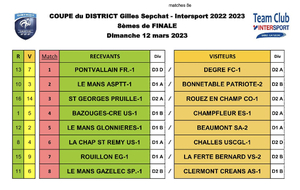 Tirage au sort de la coupe du district - 8 ème de finale - Le Mans Glonnières 1 / Beaumont SA 2