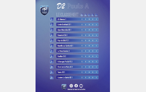 Groupe A de 2ème division 