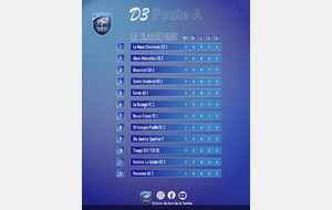 Groupe A de 3ème division 