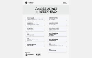 Résultats du week-end
