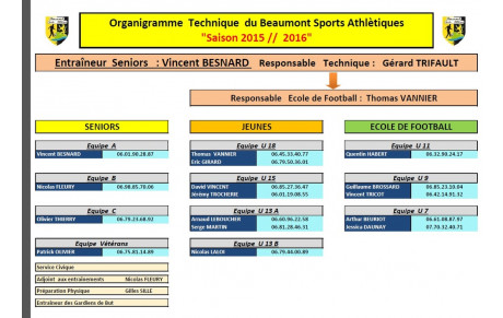 organigramme technique saison 2015-2016