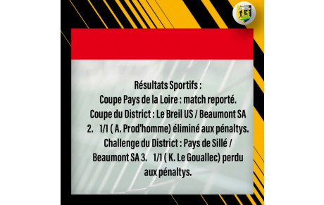 Résultats du week-end