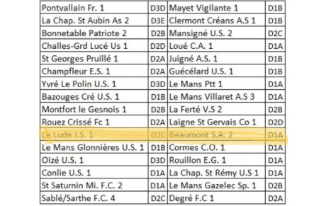 Tirage au sort des 16 ème de finale de la coupe du district 