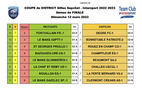 Tirage au sort de la coupe du district - 8 ème de finale - Le Mans Glonnières 1 / Beaumont SA 2