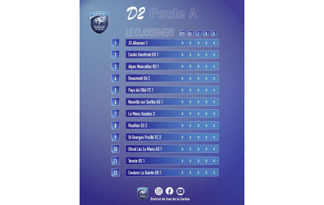 Groupe A de 2ème division 