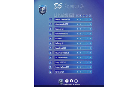 Groupe A de 3ème division 